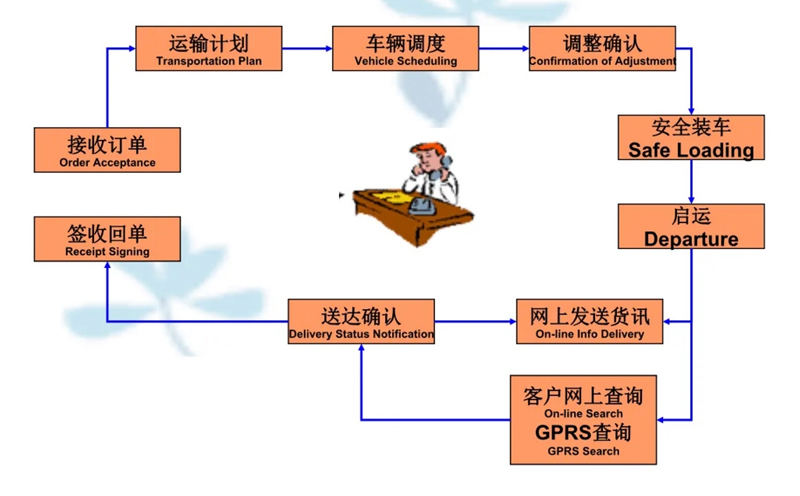 苏州到殷都搬家公司-苏州到殷都长途搬家公司